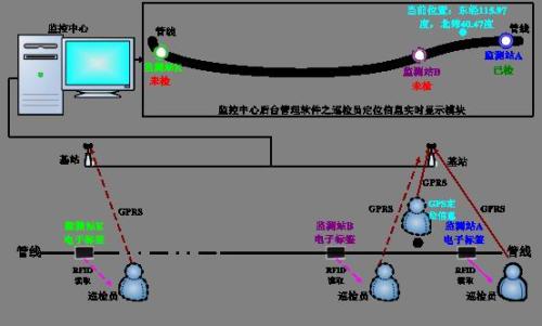 三明三元区巡更系统八号